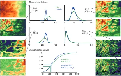 Fig. 2. The Bayesian assimilation illustrated for a speciﬁc grid cell. A priori, the joint distributionparameter marginal distributions (green pdf curves)