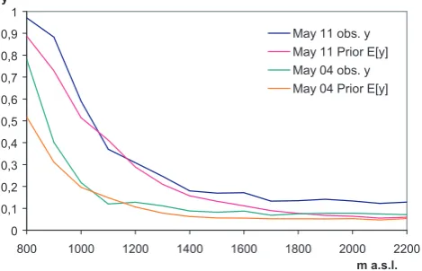 Fig. 4. Spatial histogram of a priori cumulative probability of theobservation. A uniform histogram indicates that the prior distribu-tion corresponds well to the observations.