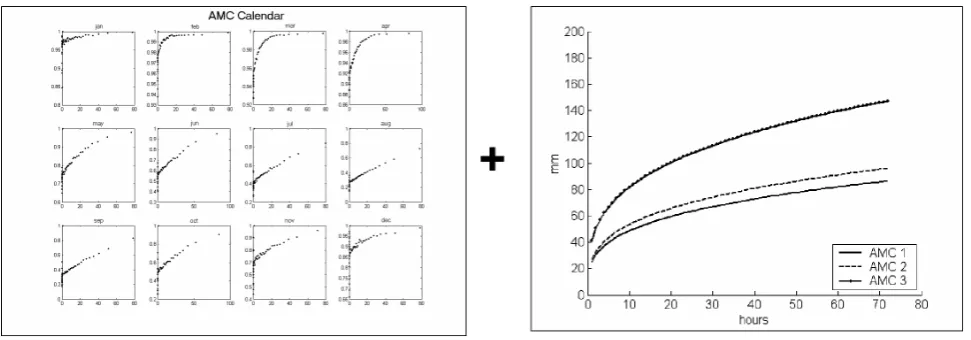 Fig. 15. The resulting two graphs on which the whole operational procedure of the proposed approach is based upon.