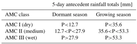 Table 2. Two-by-two contingency table for the assessment of athreshold based forecasting system