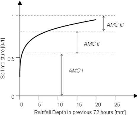 Fig. 11. The River Sieve catchment and the location of the differentgauges.