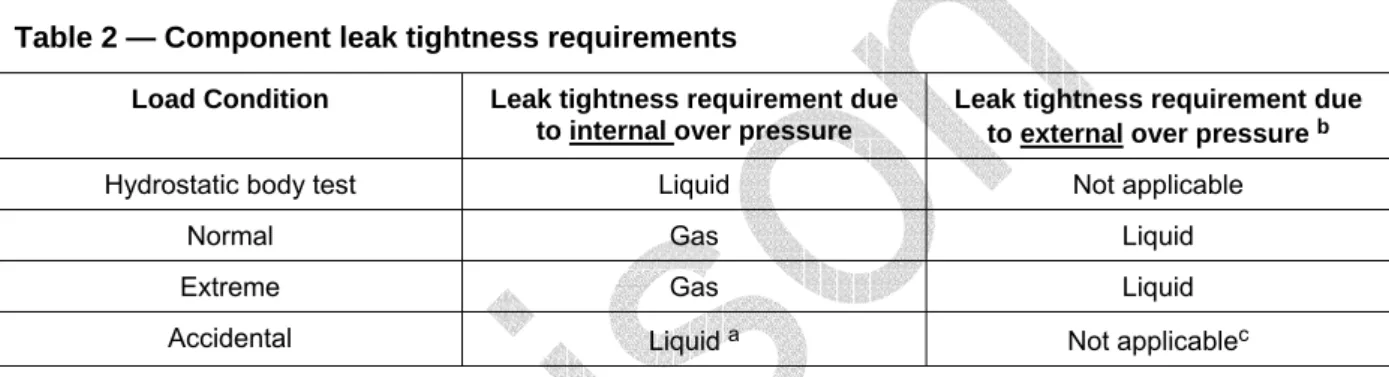 Table 2 — Component leak tightness requirements 
