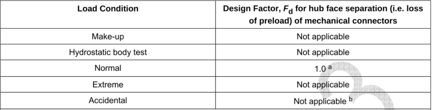 Table 3 — Design factors for preload of mechanical connectors 