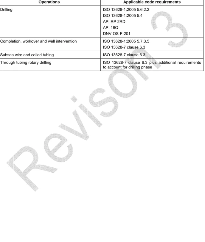 Table 5 — Codes and standards  for determination of loads and load effects 