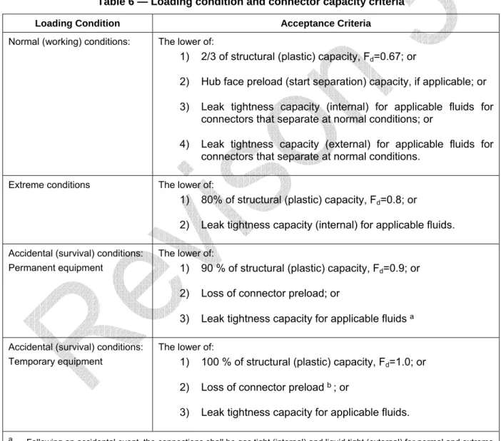 Table 6 — Loading condition and connector capacity criteria 