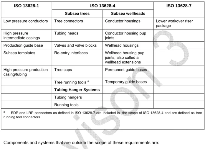 Table 1 — Typical primary load bearing components/structures  ISO 13628-4 