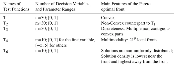 Table 1. Suite of test functions.