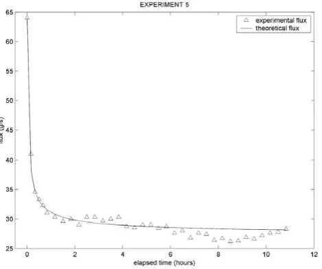Figure 8: Sketch of the porous slab with its assumed reference frame. Fig. 8. Sketch of the porous slab with its assumed reference frame.