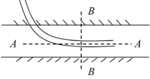 Figure 1. The figure of horizontal well production. 