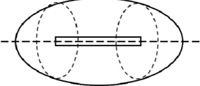 Figure 3. The figure of ellipse flow in horizontal well production. 