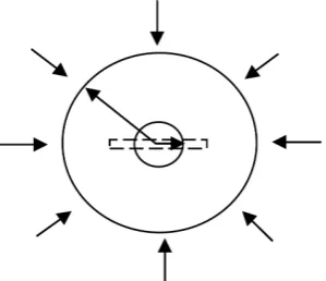 Figure 4. The Figure of ellipse flow con-formal transformation in horizontal well production