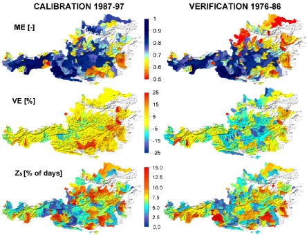 Fig. 3. At-site calibration and veriﬁcation performances: Model efﬁciencies of daily runoff (ME, top), volume errors of runoff (VE, centre)and percentage of days with poor snow cover simulations (ZS, bottom)