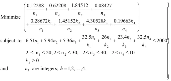 Table 2. Compromise optimum solutions obtained by four different methods  