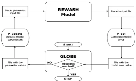 Table 2. The accepted best parameter values for the calibration period and the model performance.
