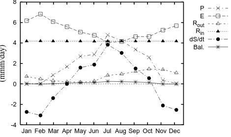 Fig. 10. Map results from March to May of 1999 precipitation in mm/day GPCC, ERA-40 and RACMO model.