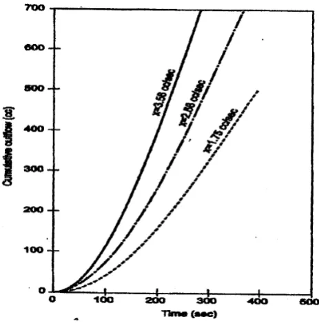 Fig. 5. (a) Laboratory study of overland ﬂow. (b) Dimensionlessplot of laboratory results.