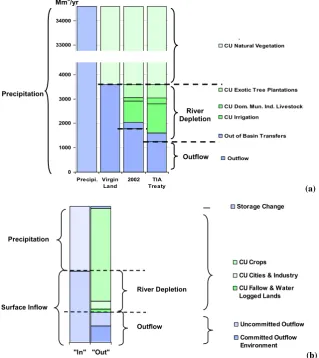 Fig. 4. (a) Human generated streamflow reduction in Incomati River Basin, Southern Africa