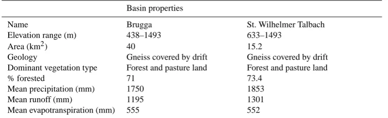 Table 1. Basin characteristics of the Brugga basin and the subbasin St. Wilhelmer Talbach.