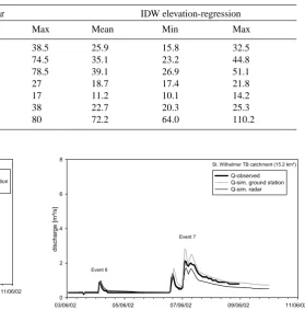 Figure 5  Figure 6 