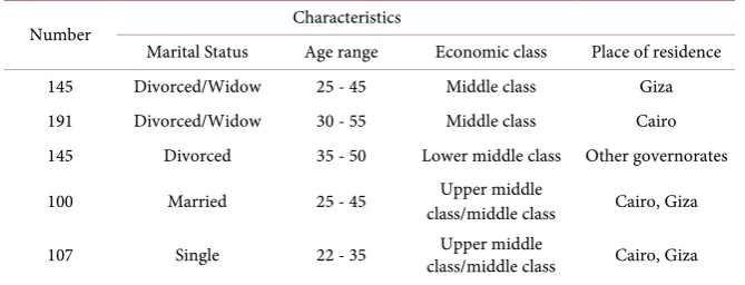 Table 1. Demographic data of the study group. 