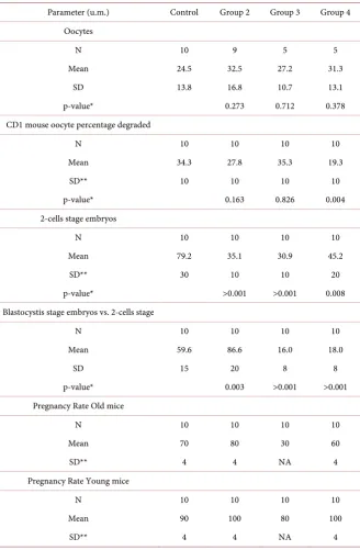 Table 1. Summary of relevant results. 