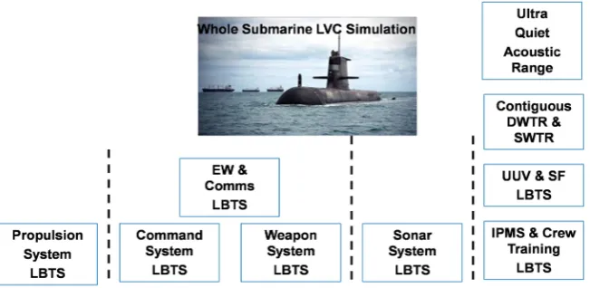 Figure 2. Illustration of risk of disaggregating test sites in time (left to right) and location (i.e