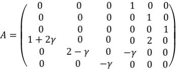 Table 1. Earth-Moon libration point rotating frame locations and “energy” values  