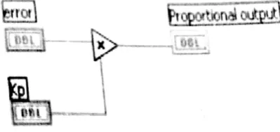 Figure 3. Trapezoidal Method of Integration 