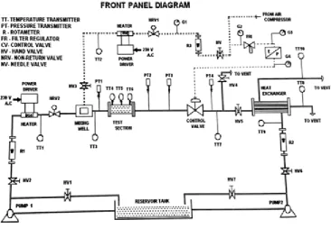 Figure 5.  Front Panel MIMIC Diagram  