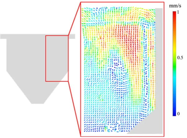 Figure 8. Comparison of velocity profile. 