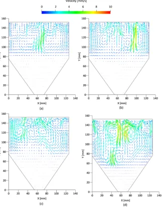 Figure 9. Laser light sheet setting for com-parison of the UVP and PIV results. 
