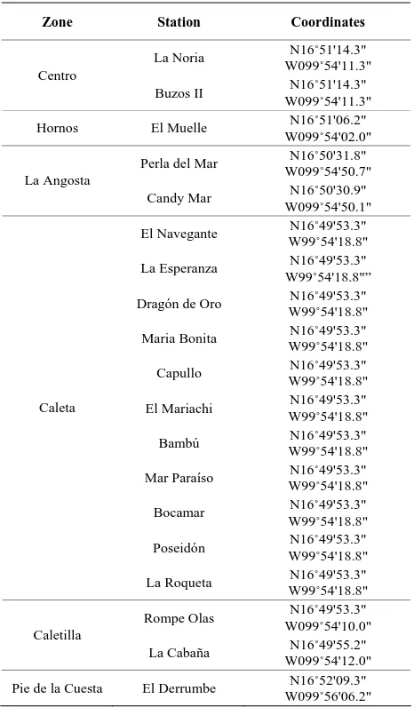 Table 1. Sites where samples of marine mollusks of com- mercial importance for human consumption were harvested in Acapulco, Guerrero, Mexico