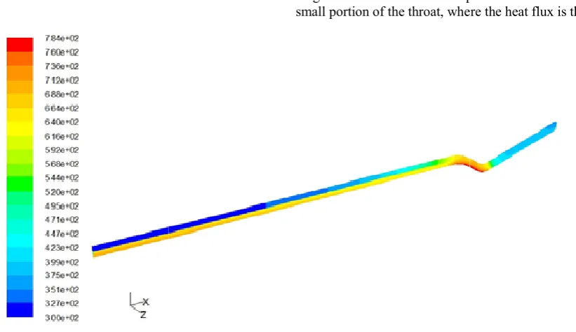 Figure 7 shows the coolant domain inside the rectangular  in Bartz           channel. It is clear that coolant enters into the channel at temperature of 300K and is heated up to a maximum temperature of 510K which is well below the coking temperature of ke