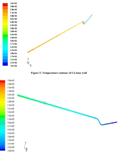 Figure 5. Temperature contour of Cu base wall Figure 5