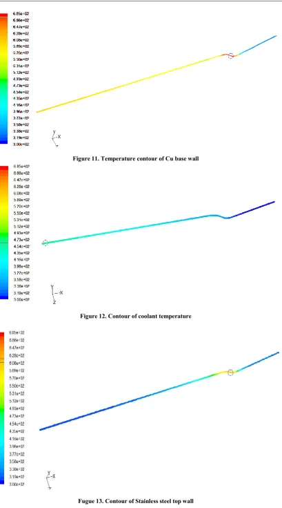 Figure 11. Temperature contour of Cu base wall  