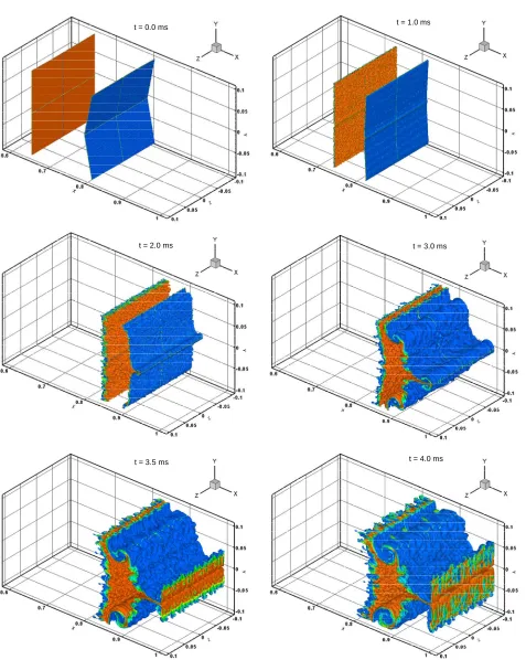 Figure 10. Both interfaces of the dense gas volume fraction simulated results by MVFT3D