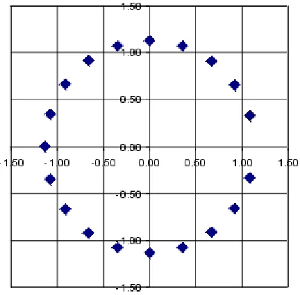 Fig. 5.  Roots for two single reservoirs in parallel (, , N=20,40,a=0.5)