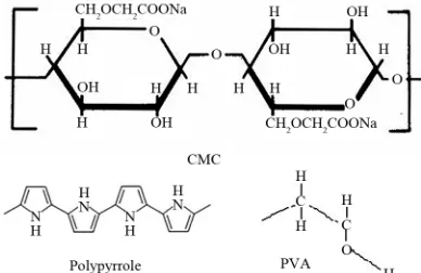Figure 1. Molecular structures of Carboxy methyl cellulose, Polypyrrole and Polyvinyl alcohol