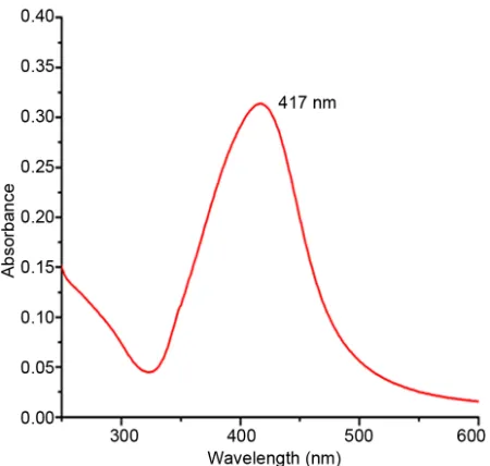 Figure 2. UV-Vis absorption spectra of colloid solution of Ag nanoparticles. 