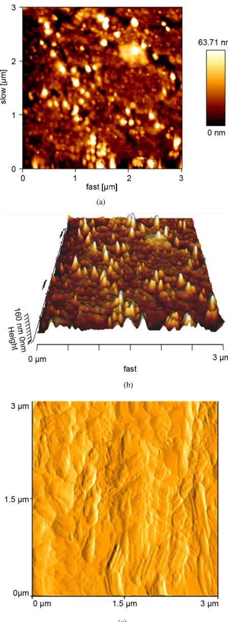 Figure 9. X-ray diffraction pattern of CMC + Ag nanopar-ticles.  