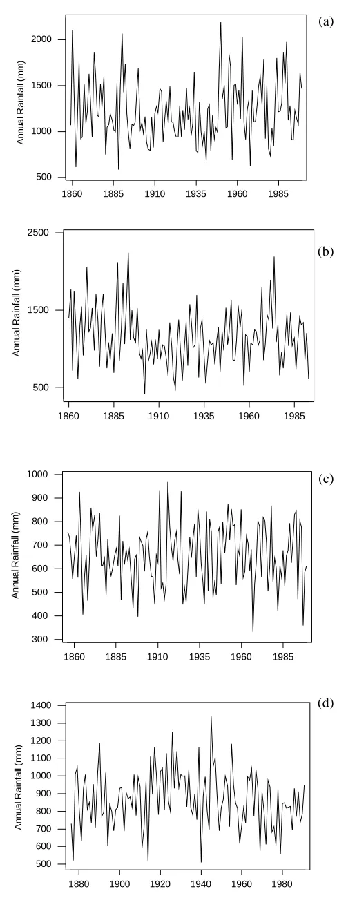 Fig. 2. Time series of annual rainfall in Sydney (a), Brisbane (b),Melbourne (c) and Perth (d)