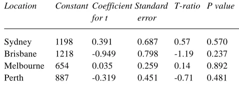 Table 3. Correlations between annual rainfall time series in selectedcapital cities