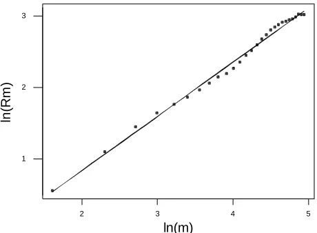 Fig. 8.Figure 8 suggests that a two-state HSM model could be asuitable representation of the annual rainfall time series of