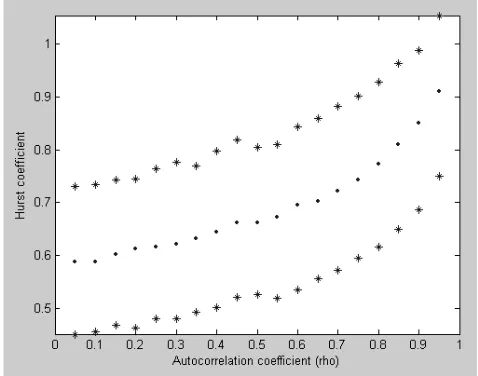 Fig. 10. Posterior wet state series values for the HSM model fitted tothe annual Sydney rainfall
