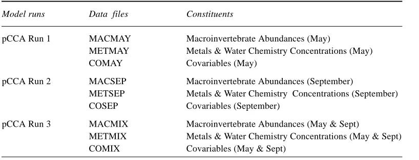 Table 3. Details of each pCCA model run.