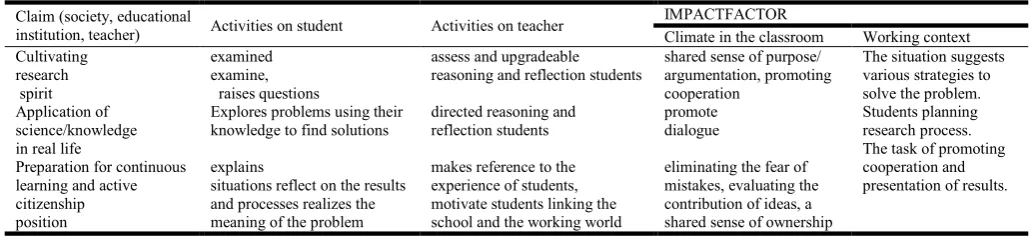 Table 1. Example operationally within the competence technology 1 