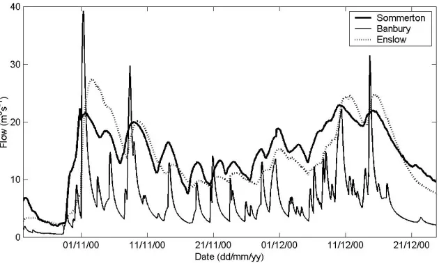 Fig. 3. Flows during November 2000 at Banbury, Somerton and Enslow gauging stations.