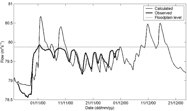 Fig. 4. Observed and calculated flows at Somerton Bridge.