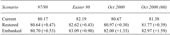 Table 3. Return periods (years) for the events modelled