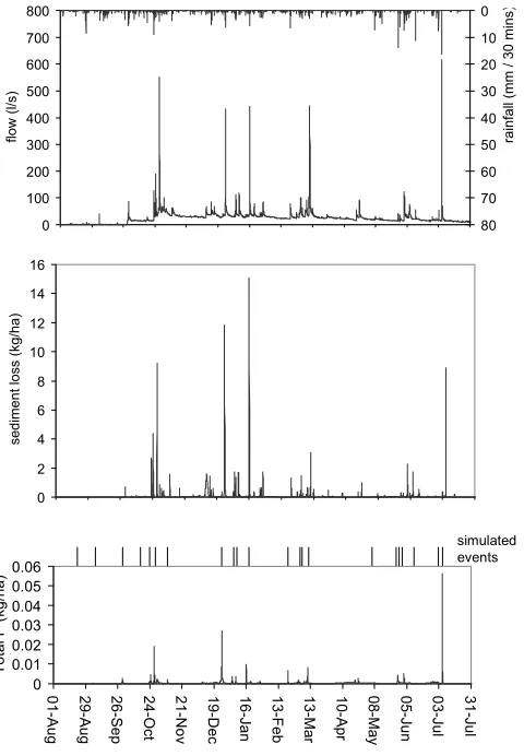 Fig. 6. 1998–9 obsrvations at New Cliftonthorpe